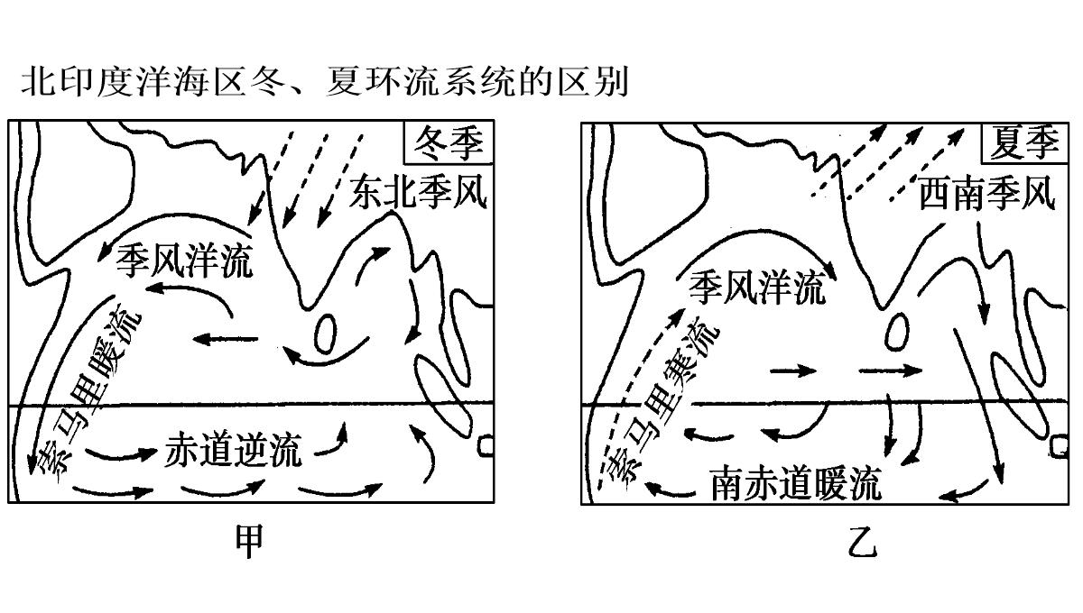 海水等温线图中洋流的判读方法PPT模板_07