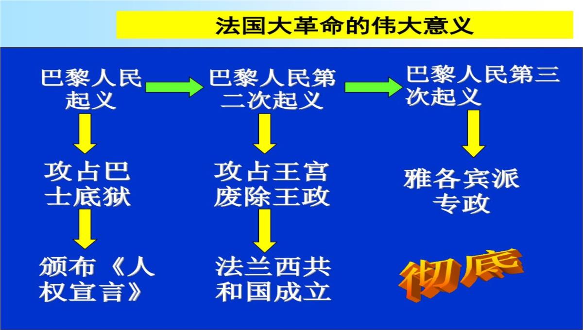 第19课法国大革命和拿破仑帝国课件PPT模板_12