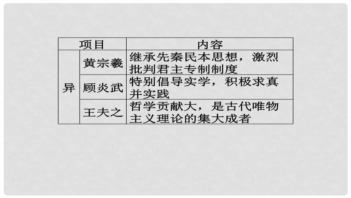 高考历史一轮复习-第24讲-宋明理学和明末清初的思想活跃局面课件-人民版PPT模板_33