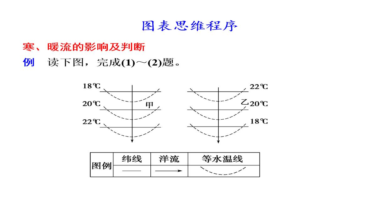 海水等温线图中洋流的判读方法PPT模板_15