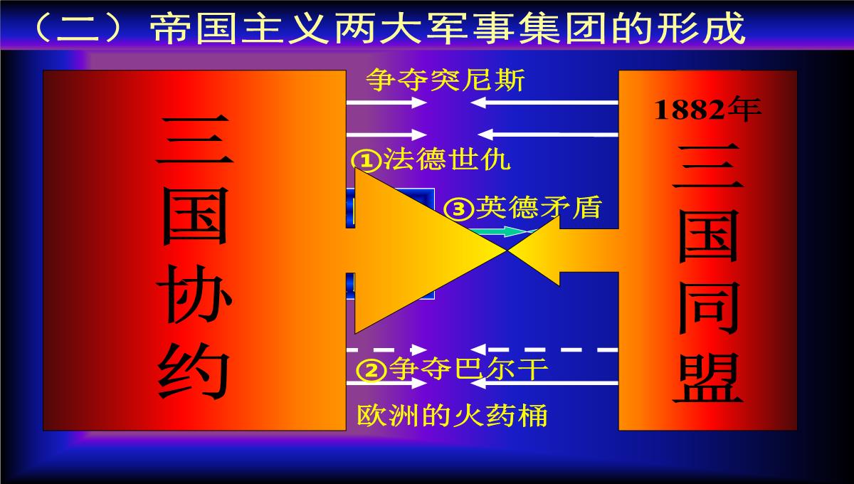 第一次世界大战PPT模板_19