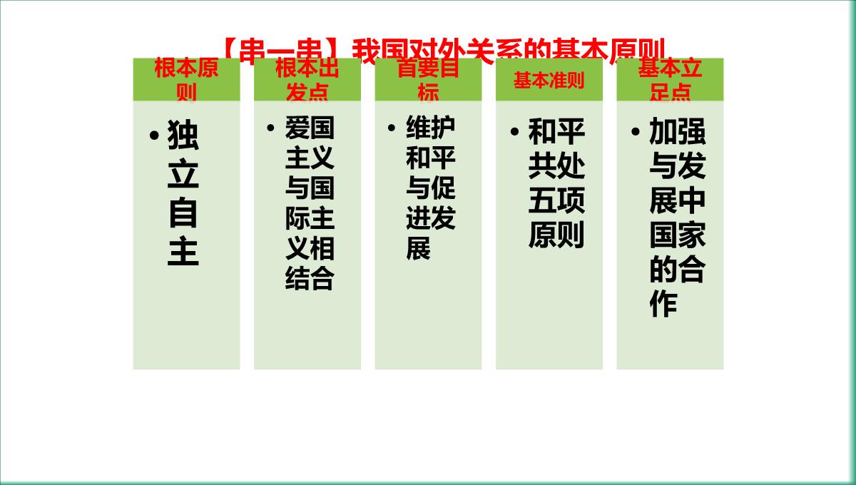 人教版必修1历史：第23课新中国初期的外交课件2PPT模板_36