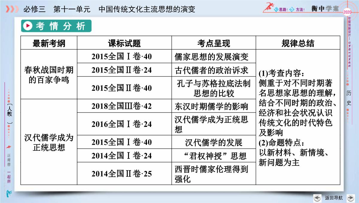 2020版《衡中学案》高三历史一轮总复习课件：第十一单元-第39讲--“百家争鸣”和儒家思想的形成PPT模板_04