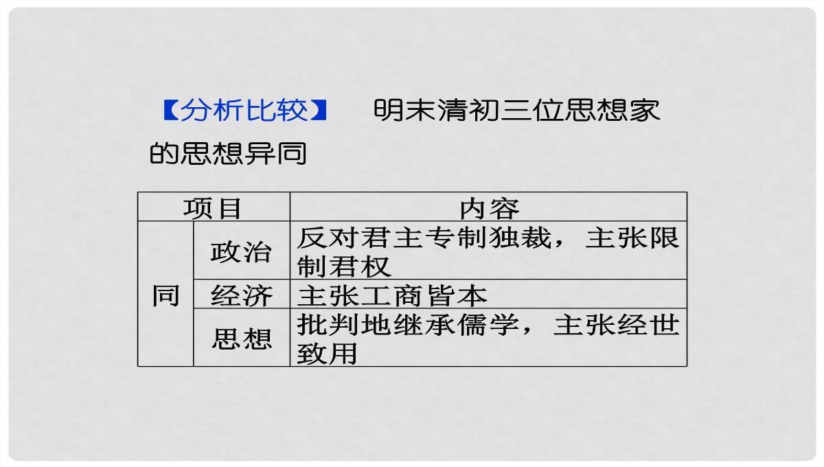 高考历史一轮复习-第24讲-宋明理学和明末清初的思想活跃局面课件-人民版PPT模板_32