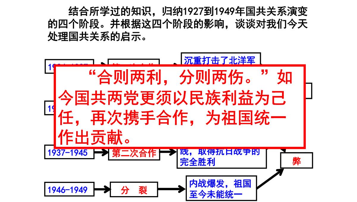 部编版《解放战争》公开课课件1PPT模板_22