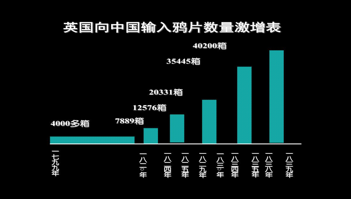 《鸦片战争》侵略与反抗PPT课件4PPT模板_10