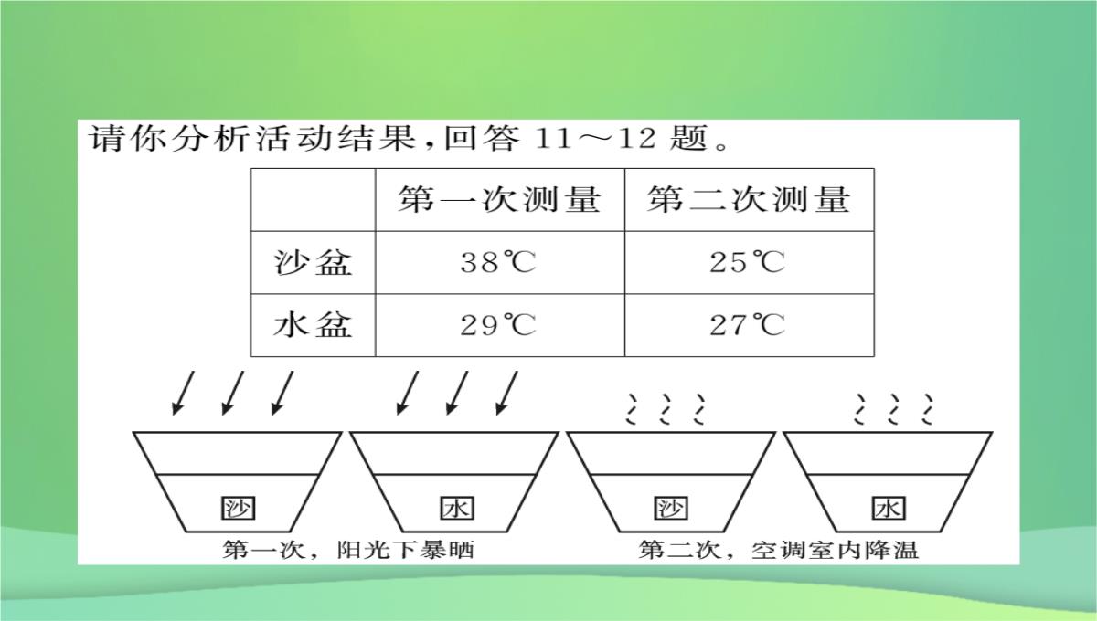 2018秋七年级地理上册第4章第三节影响气候的主要因素(第2课时海陆分布与气候地形地势与气候人类活动与气候PPT模板_10