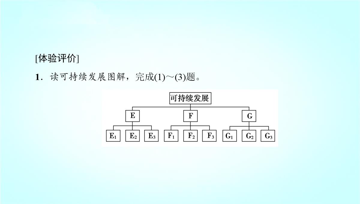 鲁教版高二地理必修3-《可持续发展的基本内涵》名师课件1PPT模板_24