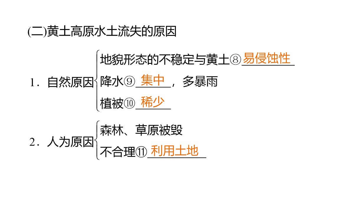 高二地理中图版必修三同步课件：第二章-区域可持续发展第二章-第一节-中国黄土高原水土流失的治理PPT模板_05