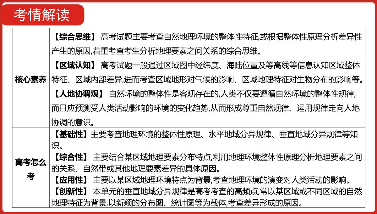 高三一轮复习课件地理第六单元自然地理环境的整体性与差异性PPT模板_03