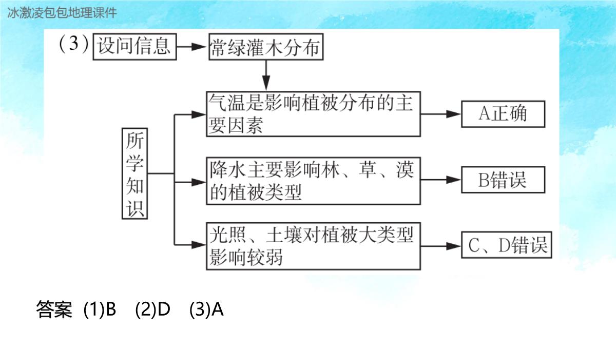 新高考自然地理环境的整体性与差异性PPT模板_48