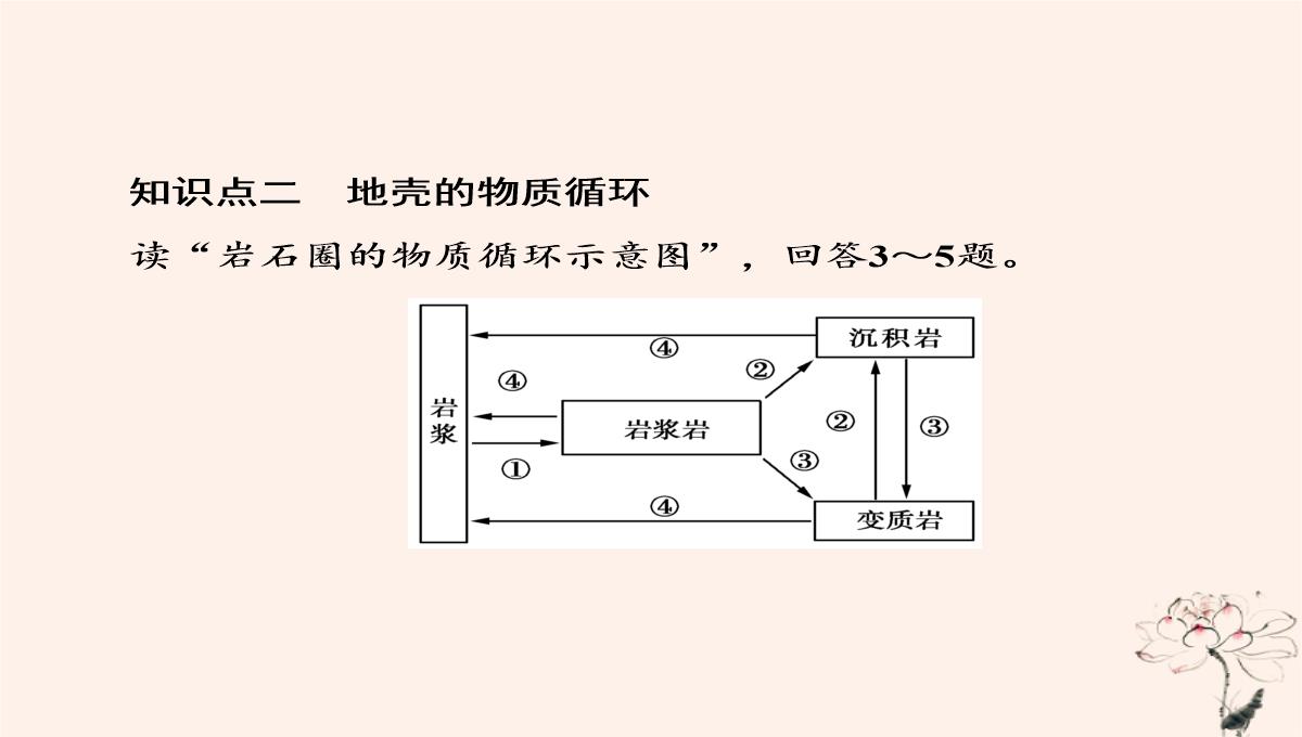 2020年高中地理第2章自然环境中的物质运动和能量交换第1节地壳的物质组成和物质循环课件湘教版必修1PPT模板_43