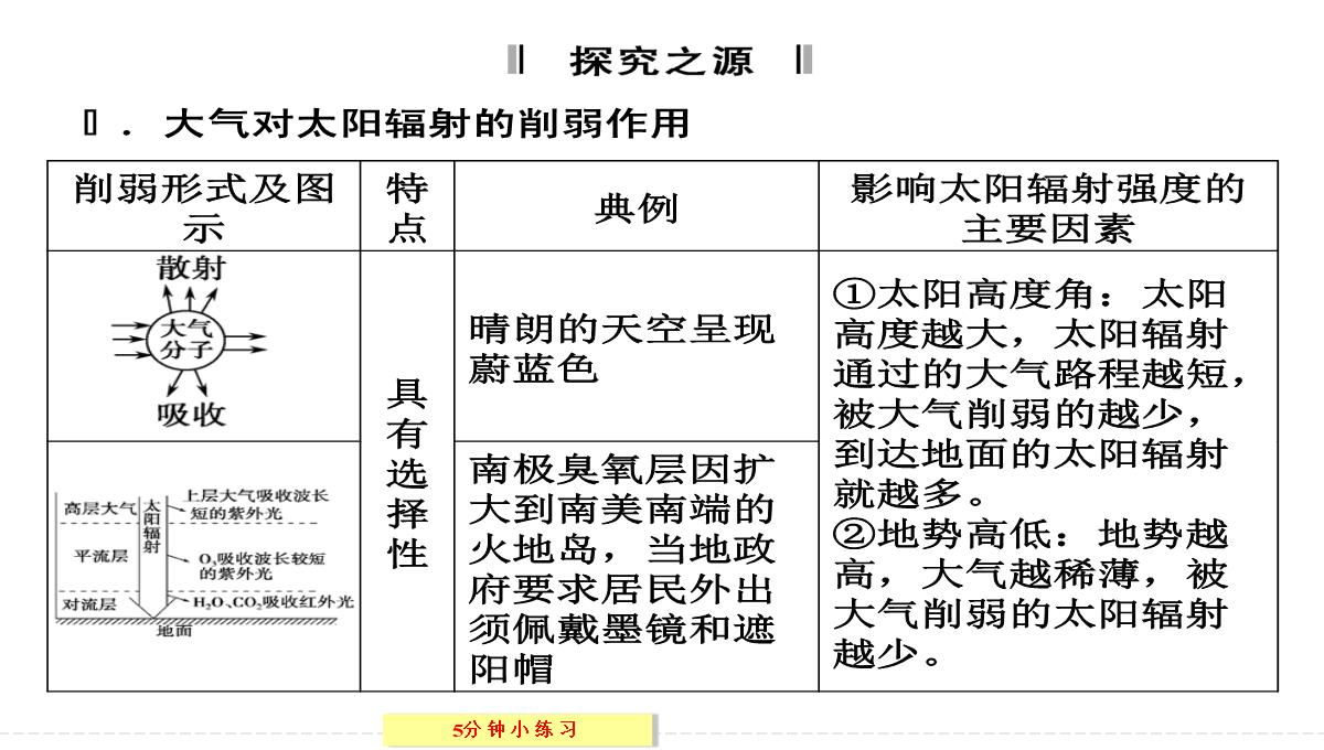 [政史地]【创新设计】2013-2014学年高中地理湘教版必修一2-3-1对流层大气的受热过程PPT模板_19