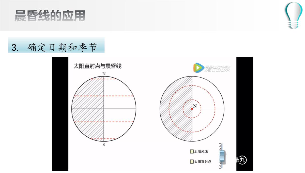 高二地理期末复习之晨昏线的判读及应用(共36张PPT)PPT模板_16