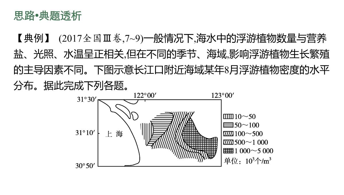 高考湘教版一轮复习第四章-第一节-自然地理环境的整体性课件PPT模板_31