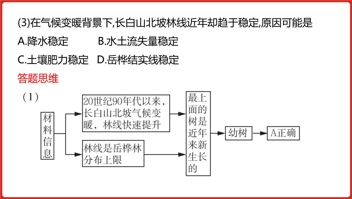 高三一轮复习课件地理第六单元自然地理环境的整体性与差异性PPT模板_59