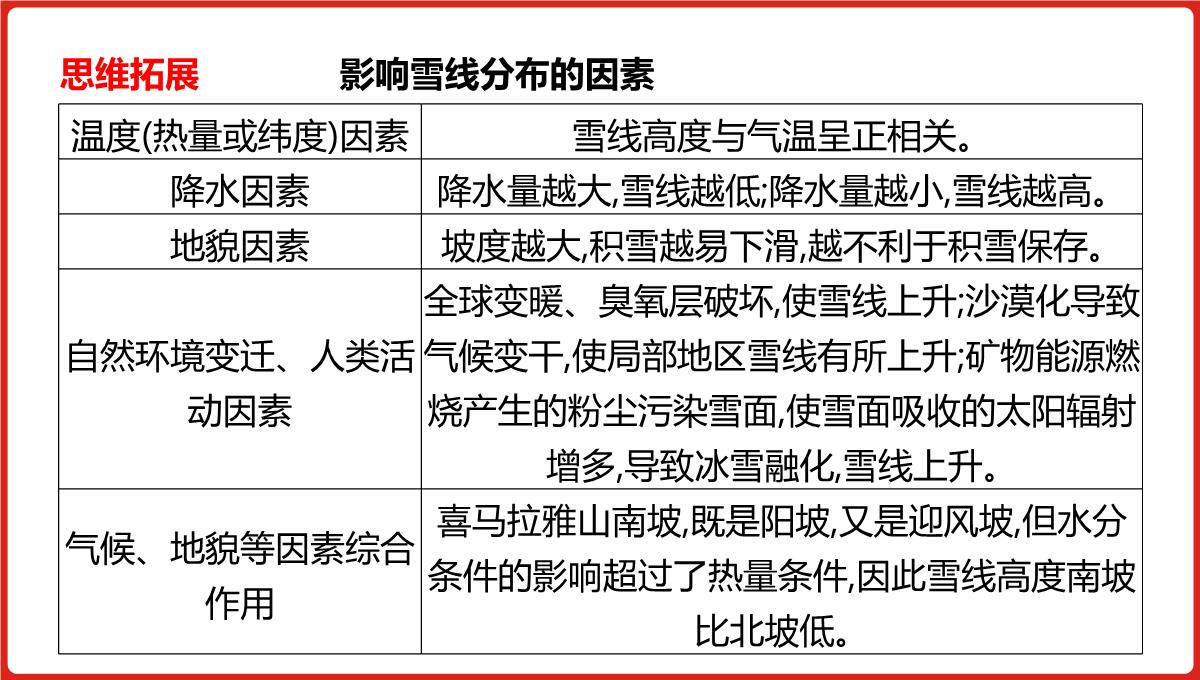 高三一轮复习课件地理第六单元自然地理环境的整体性与差异性PPT模板_18