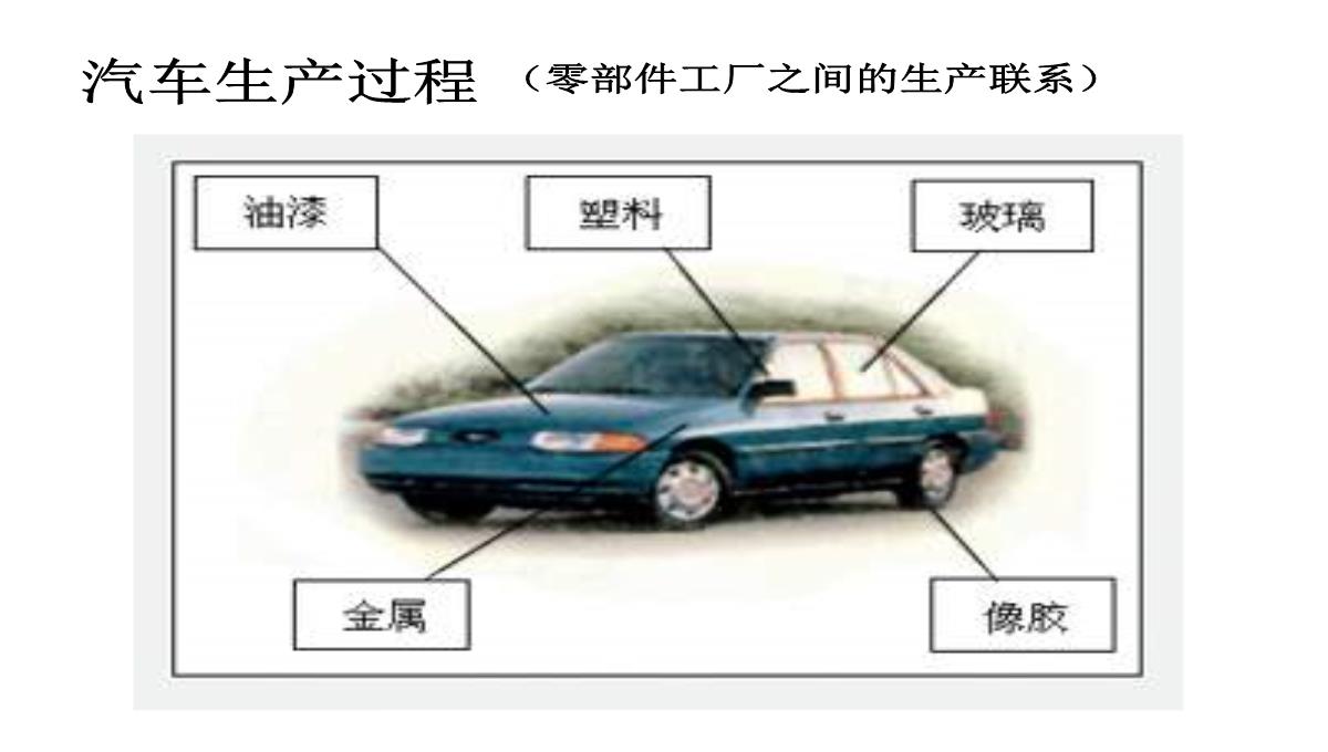 高二地理产业活动的区位条件和地域联系3PPT模板_17