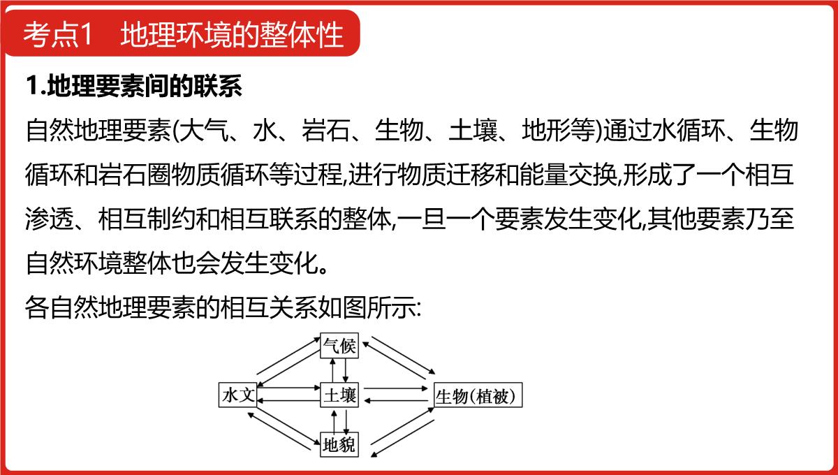 高三一轮复习课件地理第六单元自然地理环境的整体性与差异性PPT模板_06