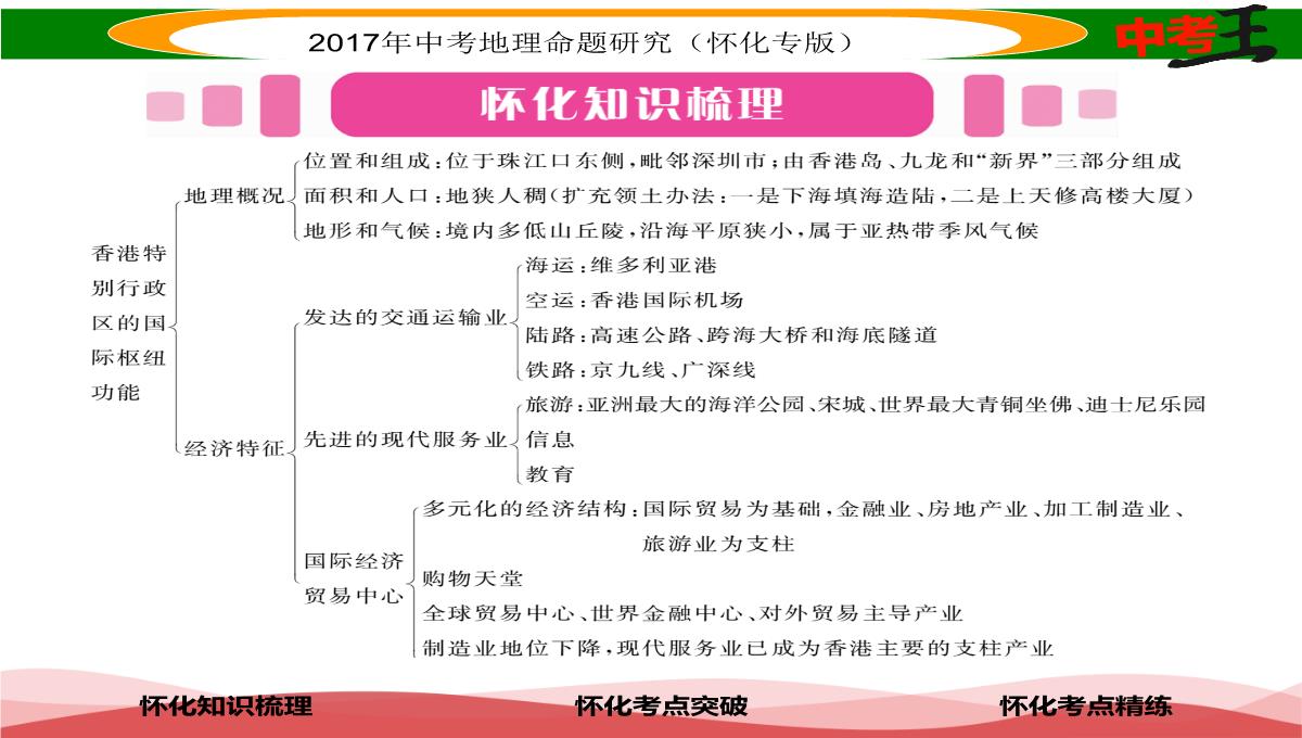 【中考王】2017届湖南怀化中考地理八年级下册命题研究课件：第七章-课时1-香港特别行政区-澳门特别行政区PPT模板_02