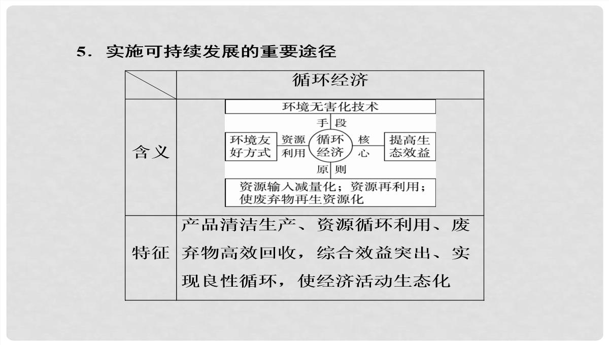 高考地理大一轮复习-30可持续发展的基本内涵及协调人地关系的主要途径课件-新人教版PPT模板_43