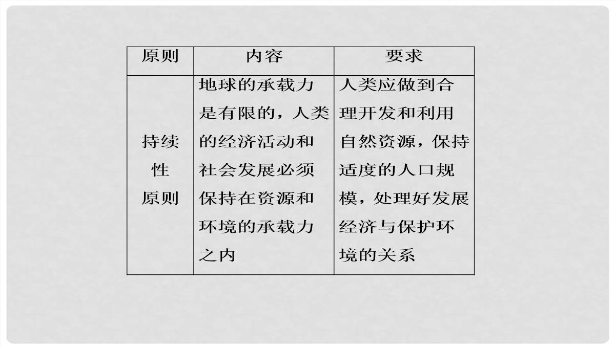 高考地理大一轮复习-30可持续发展的基本内涵及协调人地关系的主要途径课件-新人教版PPT模板_12