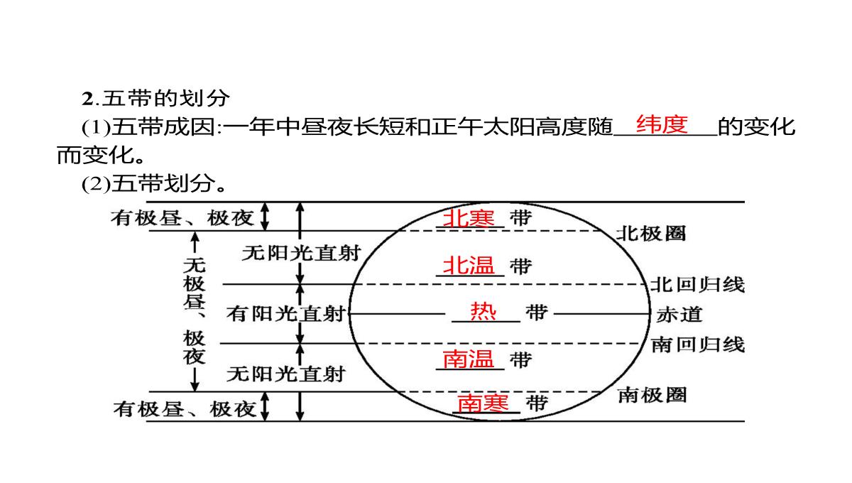 高考地理总复习第二章行星地球第四讲正午太阳高度的变化及四季五带课件PPT模板_06