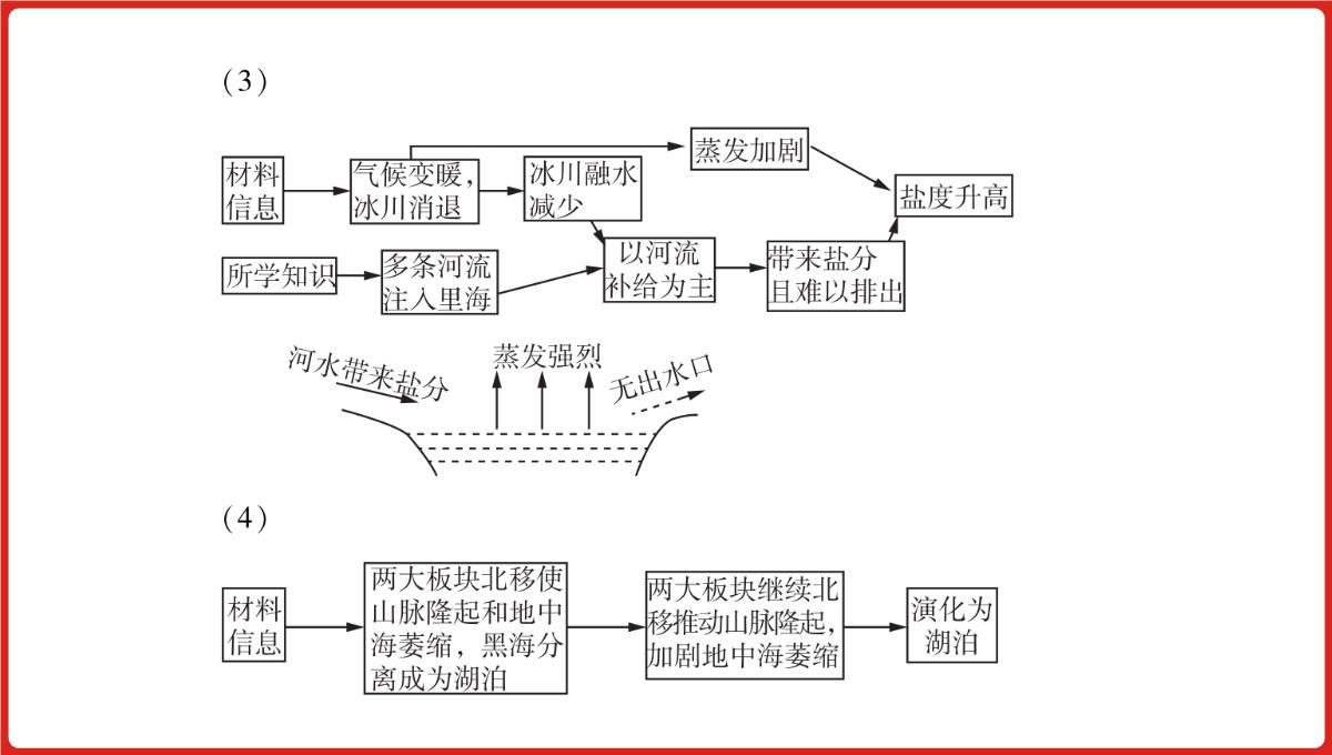 高三一轮复习课件地理第六单元自然地理环境的整体性与差异性PPT模板_38