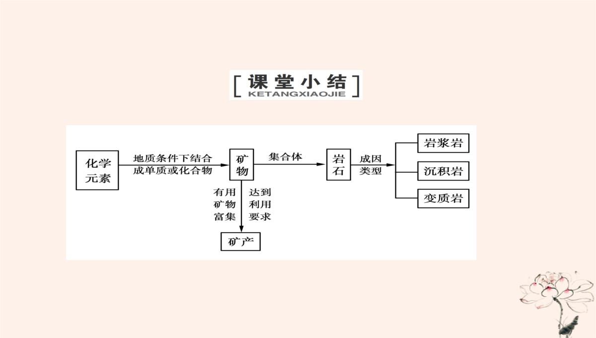 2020年高中地理第2章自然环境中的物质运动和能量交换第1节地壳的物质组成和物质循环课件湘教版必修1PPT模板_38