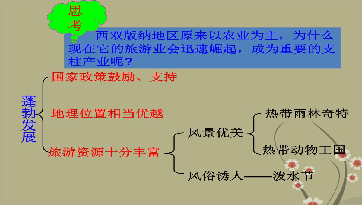 吉林省双辽市向阳乡中学八年级地理下册-第七章-第二节《西南边陲的特色旅游区—西双版纳》课件-新人教版PPT模板_37