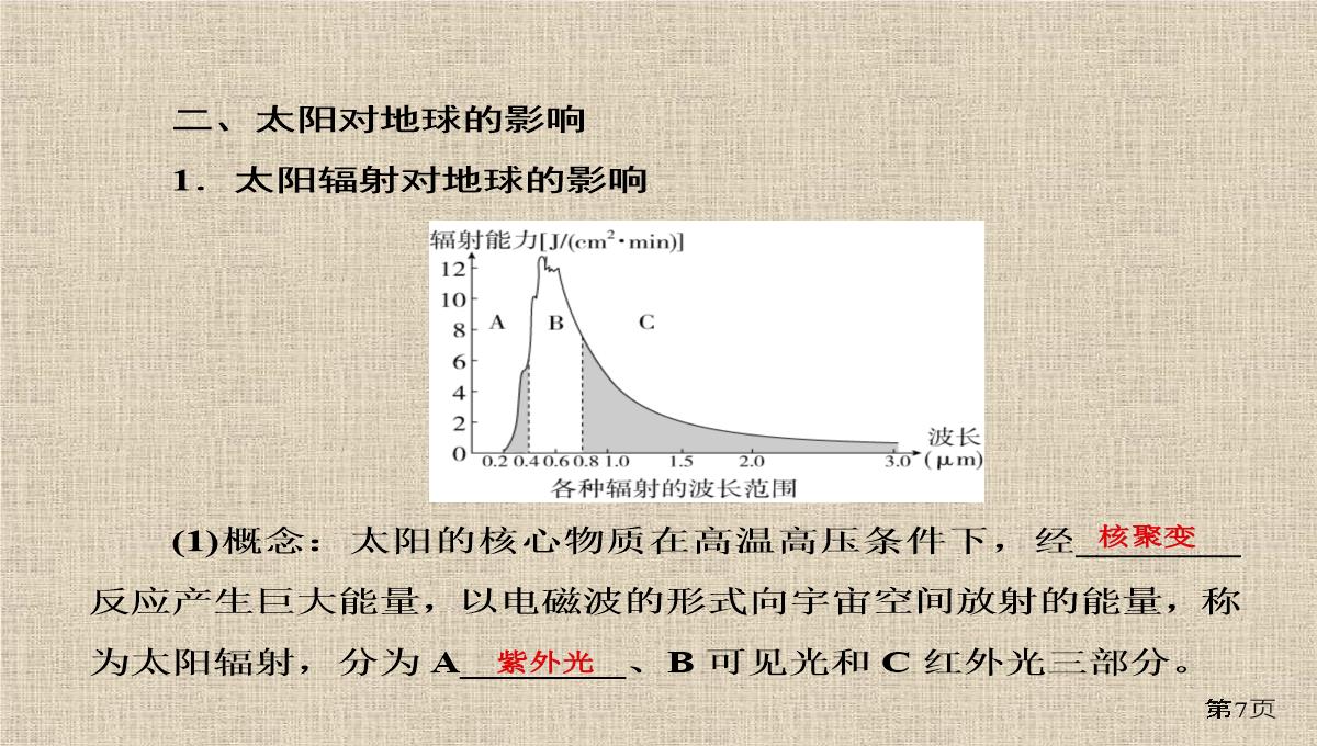 高考地理一轮复习行星地球第讲地球的宇宙环境地球的演化和圈层结构讲练课件PPT模板_07