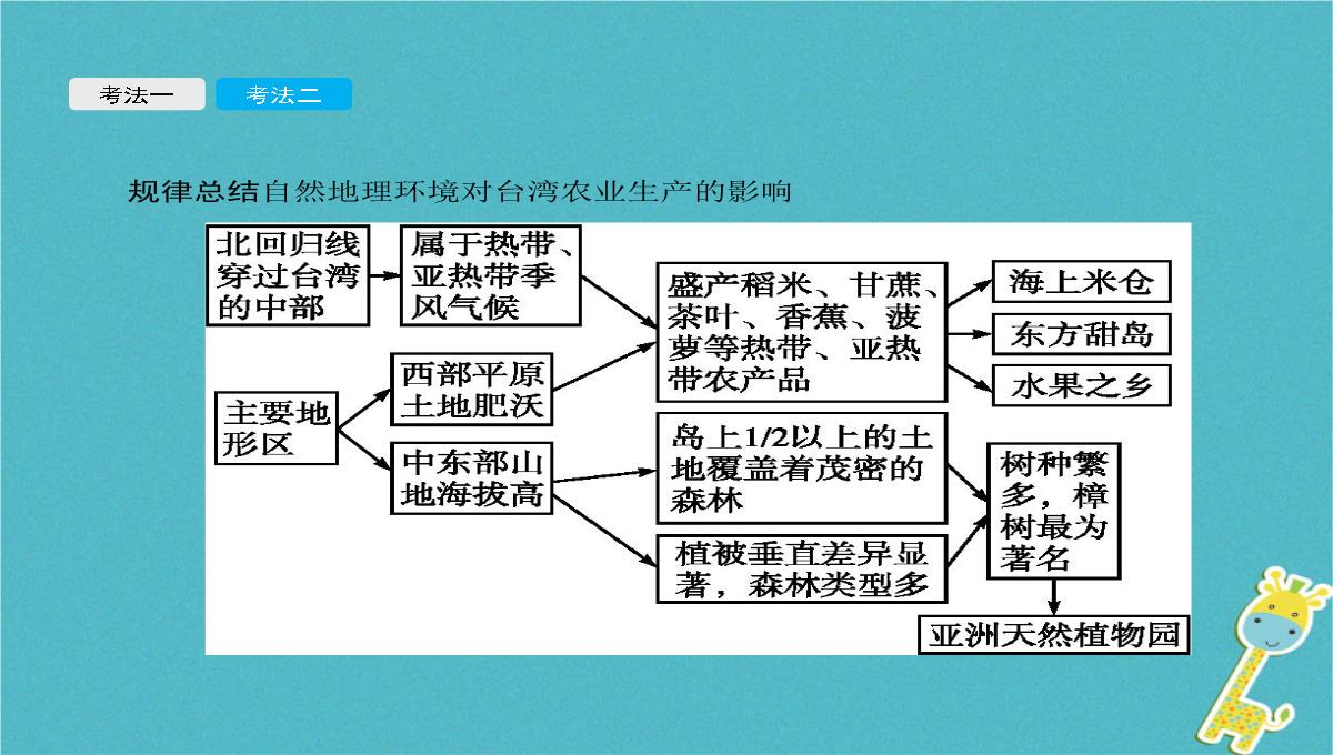 2018年中考地理总复习第二十三讲珠江三角洲和香港澳门特别行政区台湾饰件商务星球版PPT模板_13