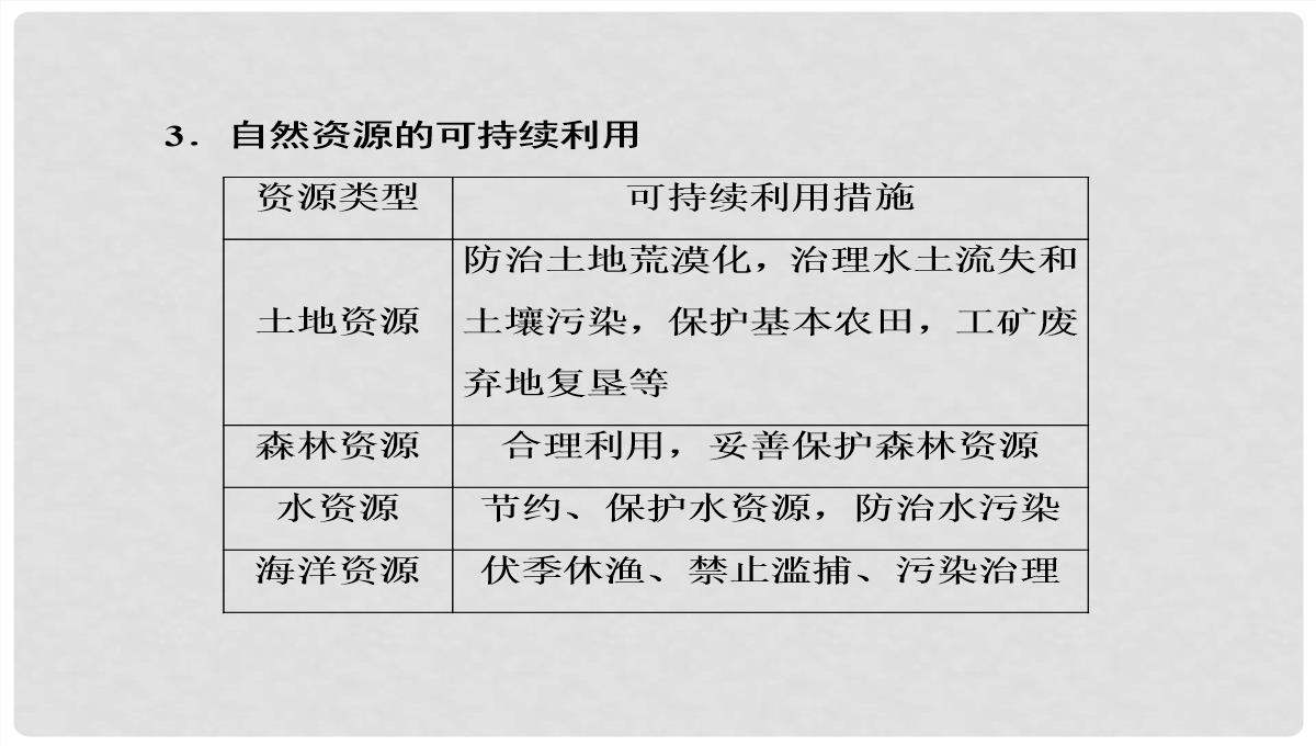 高考地理大一轮复习-30可持续发展的基本内涵及协调人地关系的主要途径课件-新人教版PPT模板_39