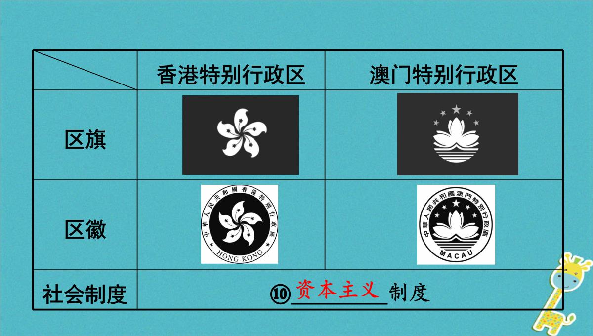 2018中考地理总复习八下第七章南方地区课时二香港澳门特别行政区台湾省教材知识梳理课件1PPT模板_07