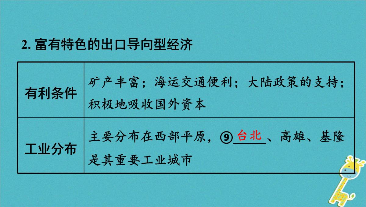 2018中考地理总复习八下第七章南方地区课时二香港澳门特别行政区台湾省教材知识梳理课件1PPT模板_19