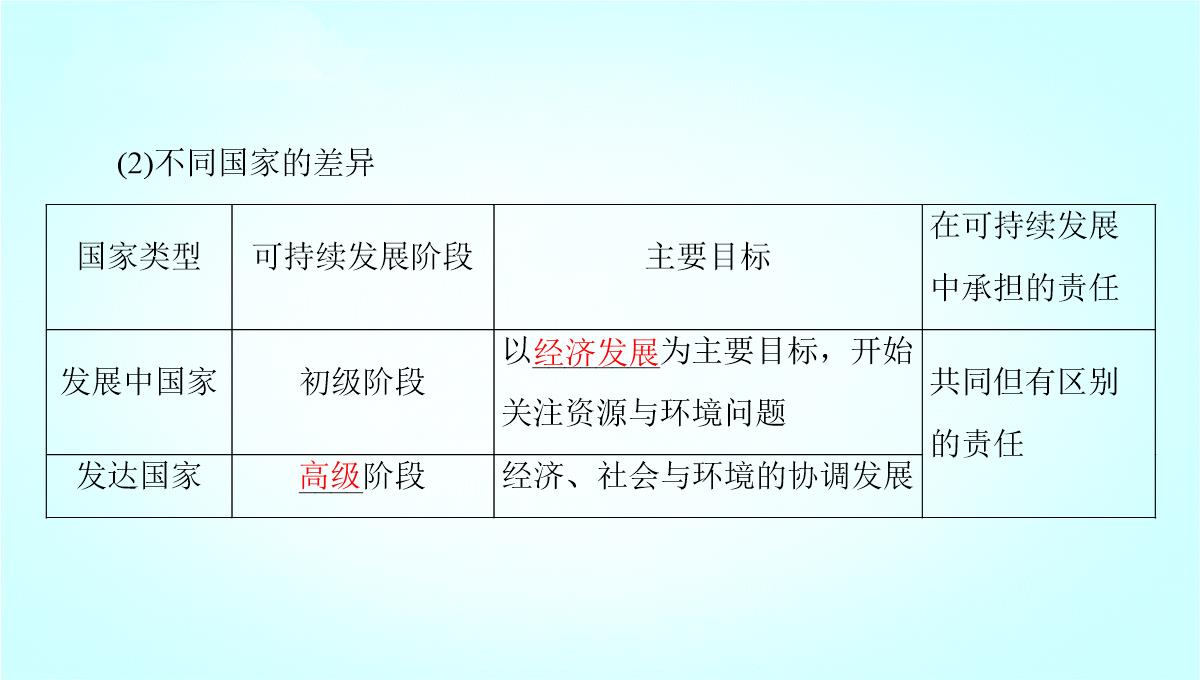 鲁教版高二地理必修3-《可持续发展的基本内涵》名师课件1PPT模板_10