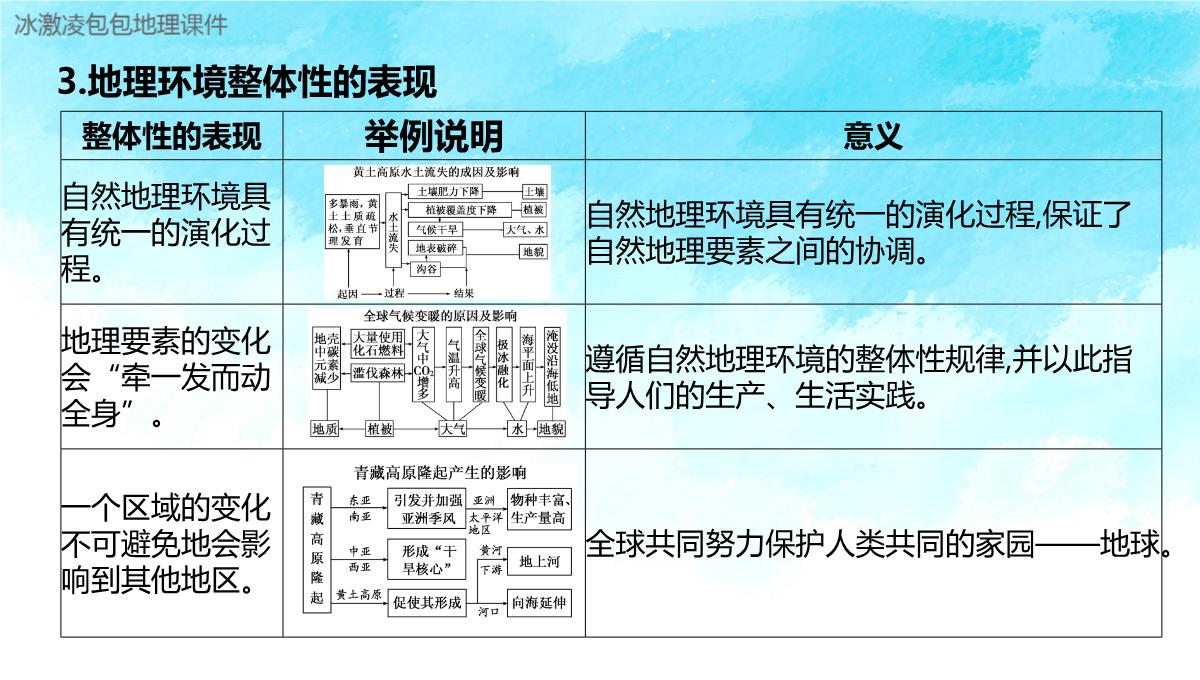 新高考自然地理环境的整体性与差异性PPT模板_08