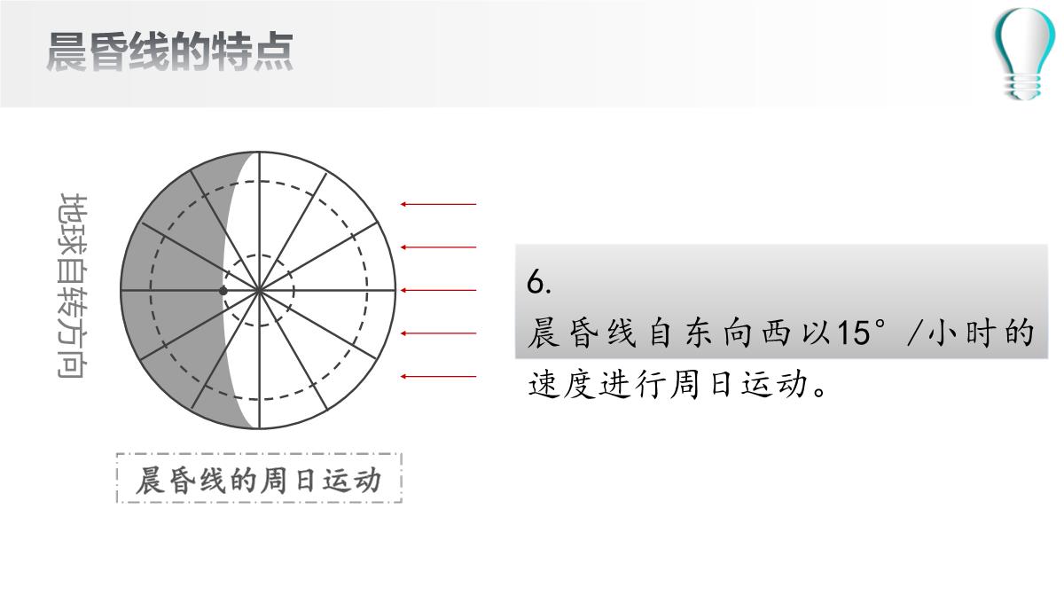 高二地理期末复习之晨昏线的判读及应用(共36张PPT)PPT模板_07