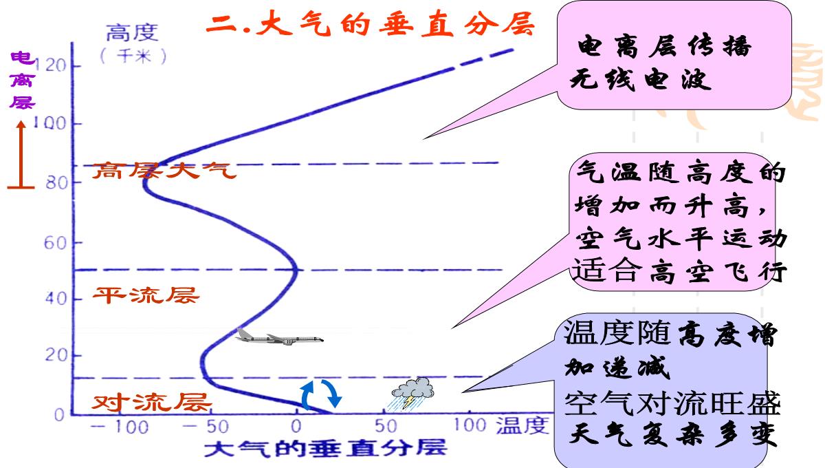 【专属】高二下期地理《2.1-大气的受热过程》公开课(20张PPT)PPT模板_05