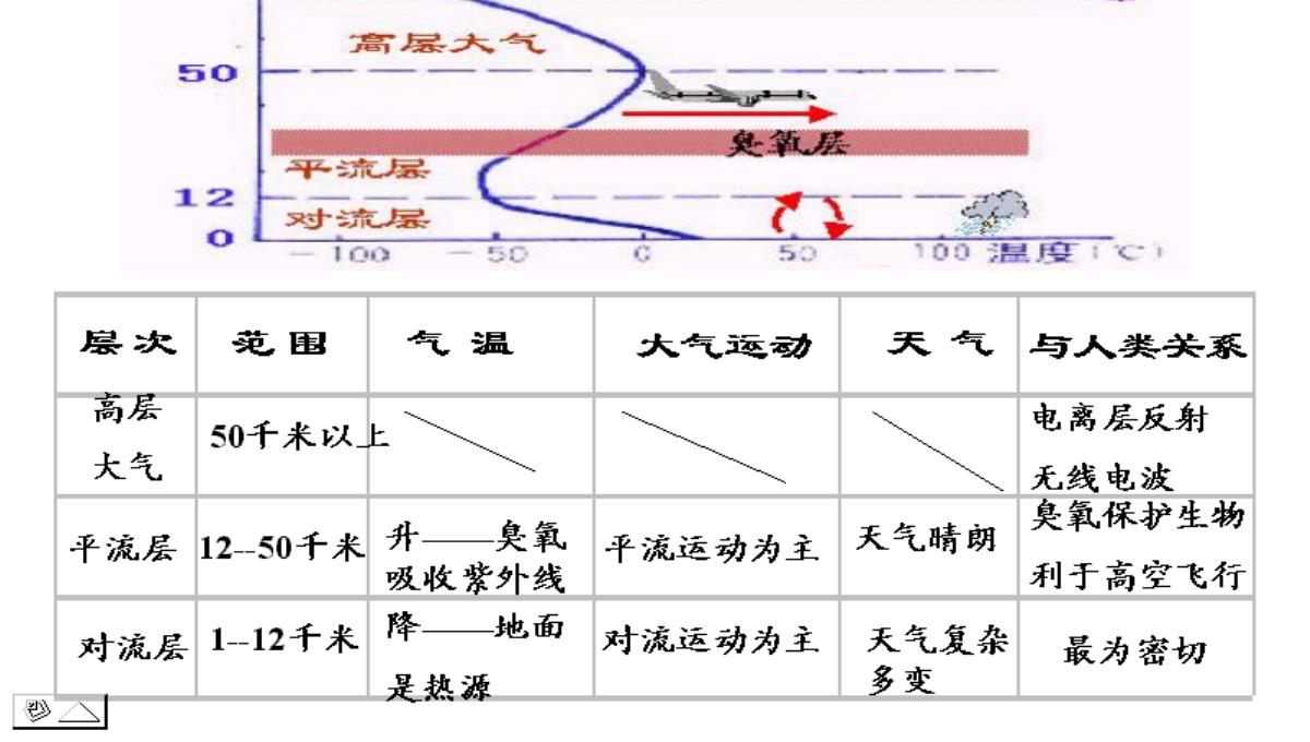 【专属】高二下期地理《2.1-大气的受热过程》公开课(20张PPT)PPT模板_06