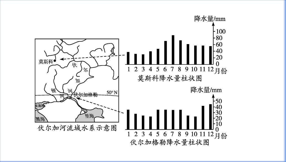 高考湘教版一轮复习第四章-第一节-自然地理环境的整体性课件PPT模板_51