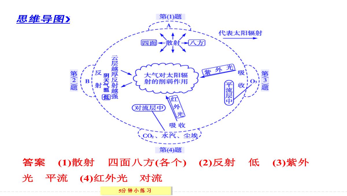 [政史地]【创新设计】2013-2014学年高中地理湘教版必修一2-3-1对流层大气的受热过程PPT模板_15