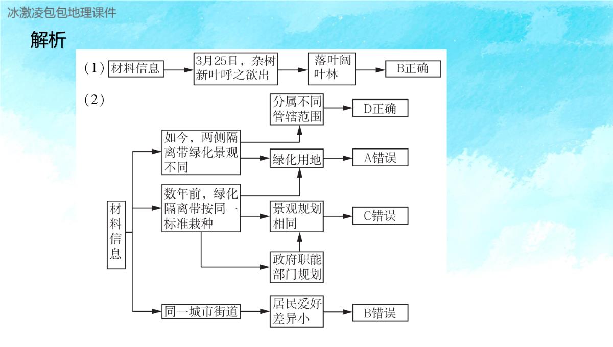 新高考自然地理环境的整体性与差异性PPT模板_47