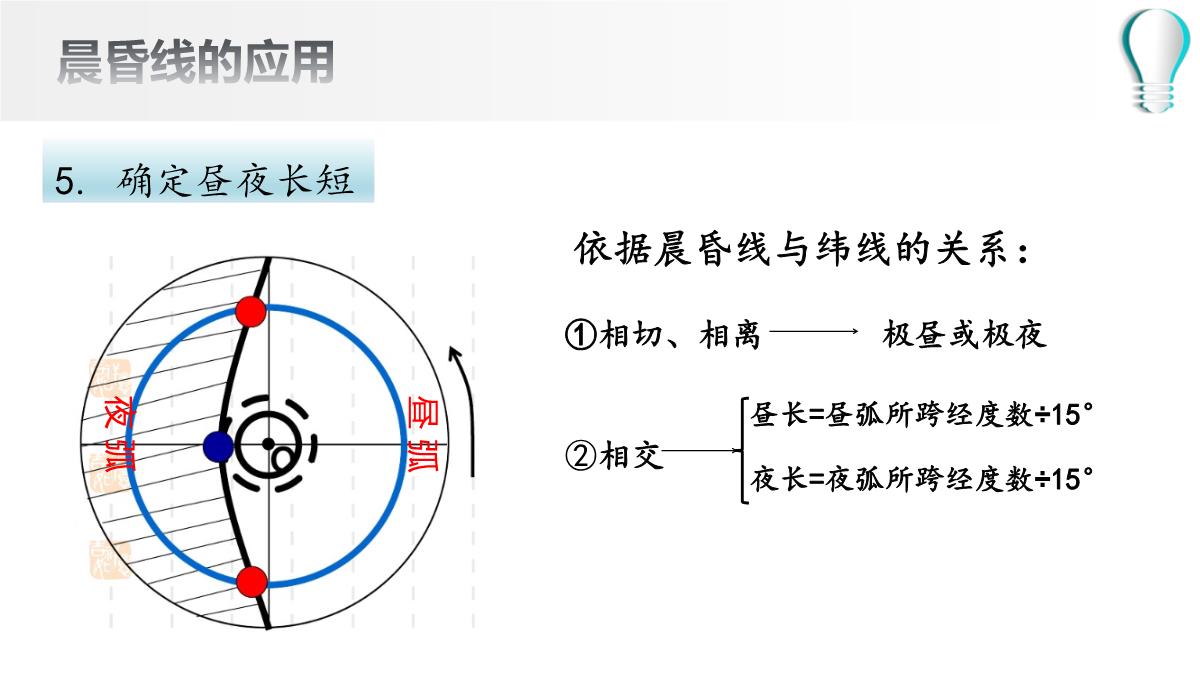 高二地理期末复习之晨昏线的判读及应用(共36张PPT)PPT模板_21