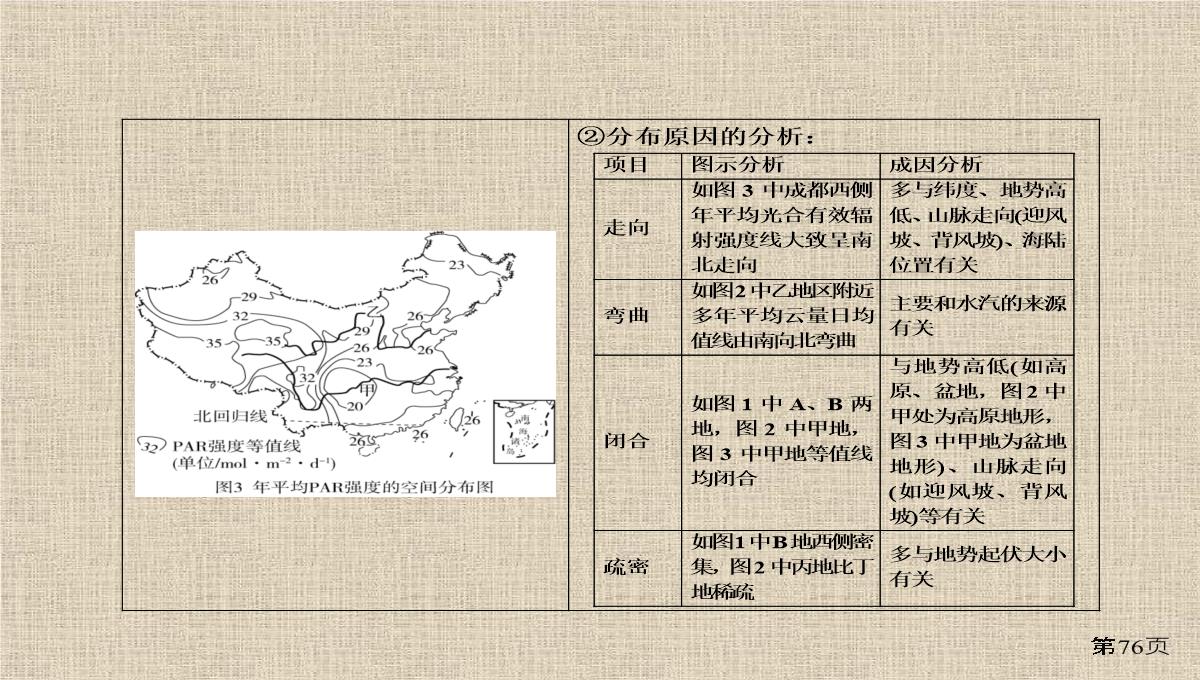 高考地理一轮复习行星地球第讲地球的宇宙环境地球的演化和圈层结构讲练课件PPT模板_76