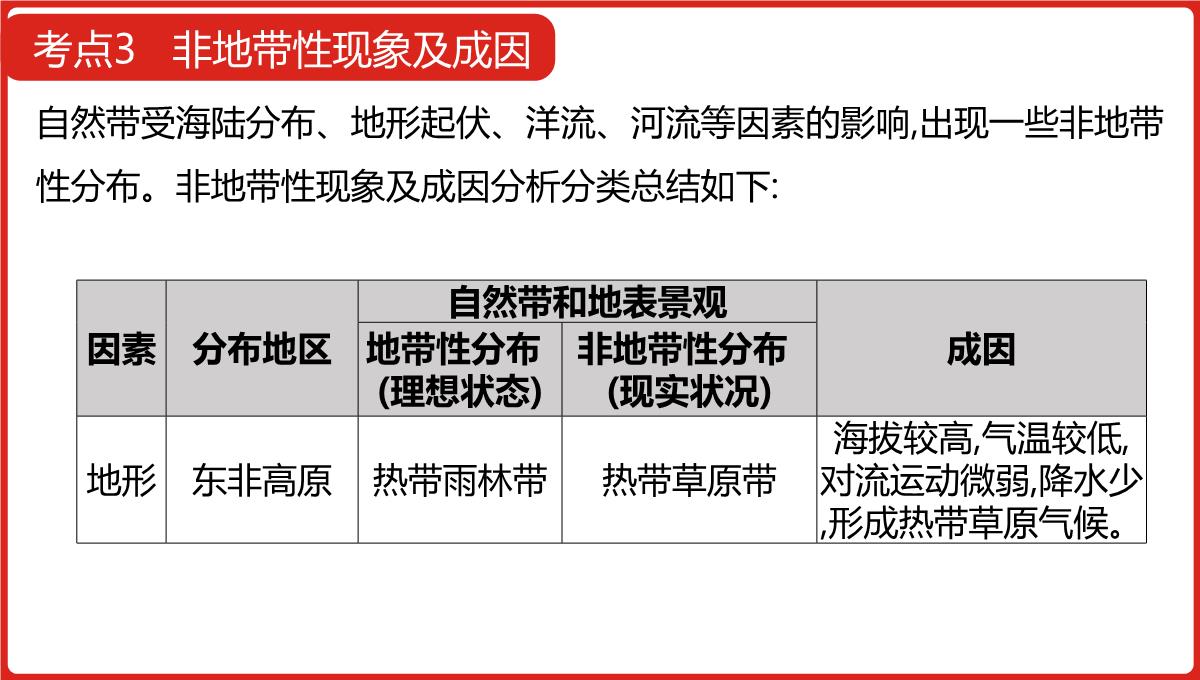 高三一轮复习课件地理第六单元自然地理环境的整体性与差异性PPT模板_20