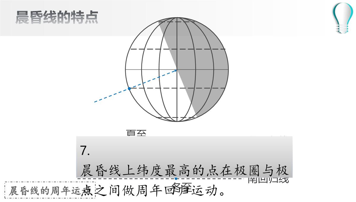 高二地理期末复习之晨昏线的判读及应用(共36张PPT)PPT模板_08