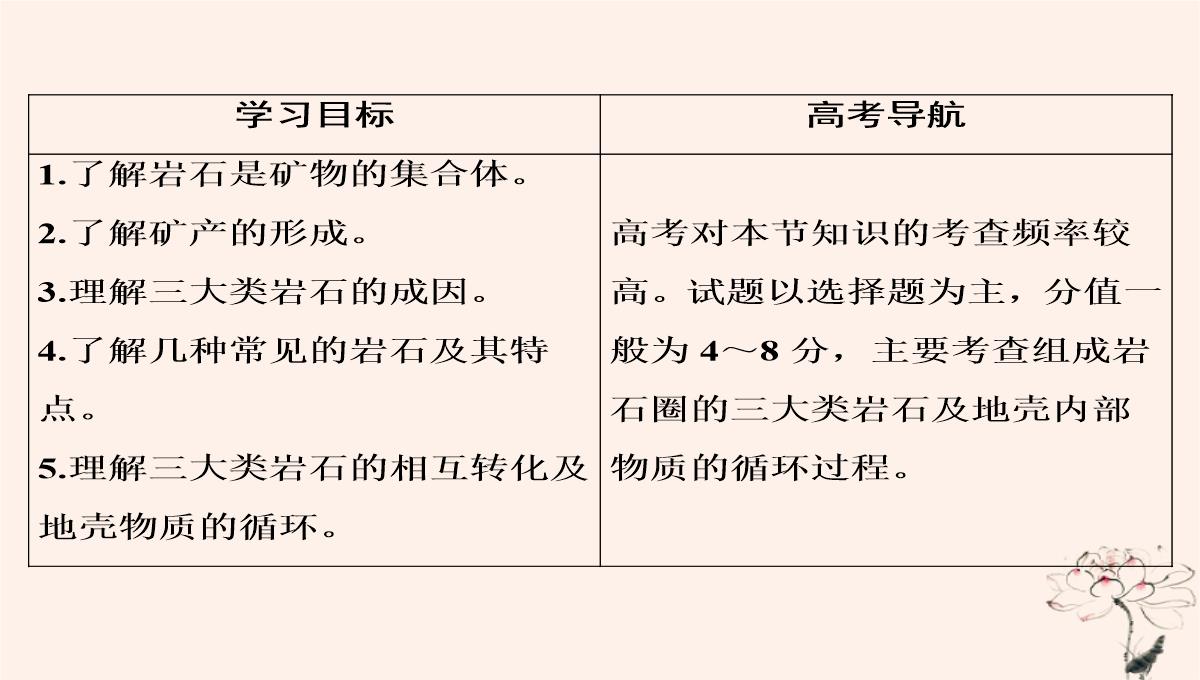 2020年高中地理第2章自然环境中的物质运动和能量交换第1节地壳的物质组成和物质循环课件湘教版必修1PPT模板_03