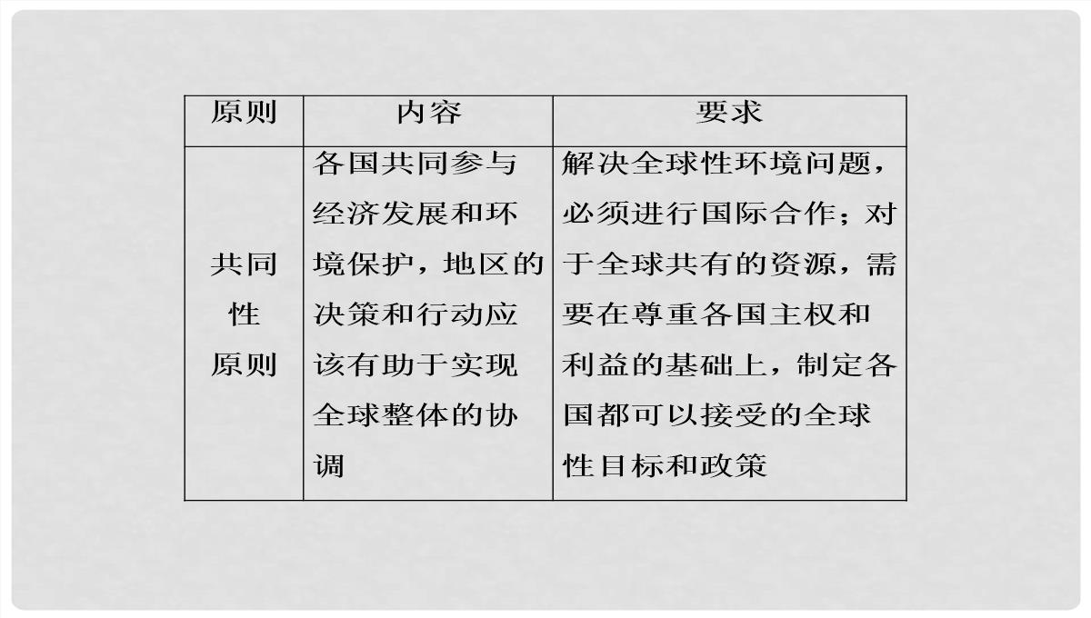 高考地理大一轮复习-30可持续发展的基本内涵及协调人地关系的主要途径课件-新人教版PPT模板_13