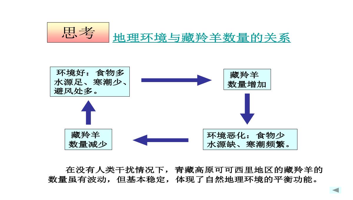 《自然地理环境的整体性》PPT优秀课件20-人教版PPT模板_18